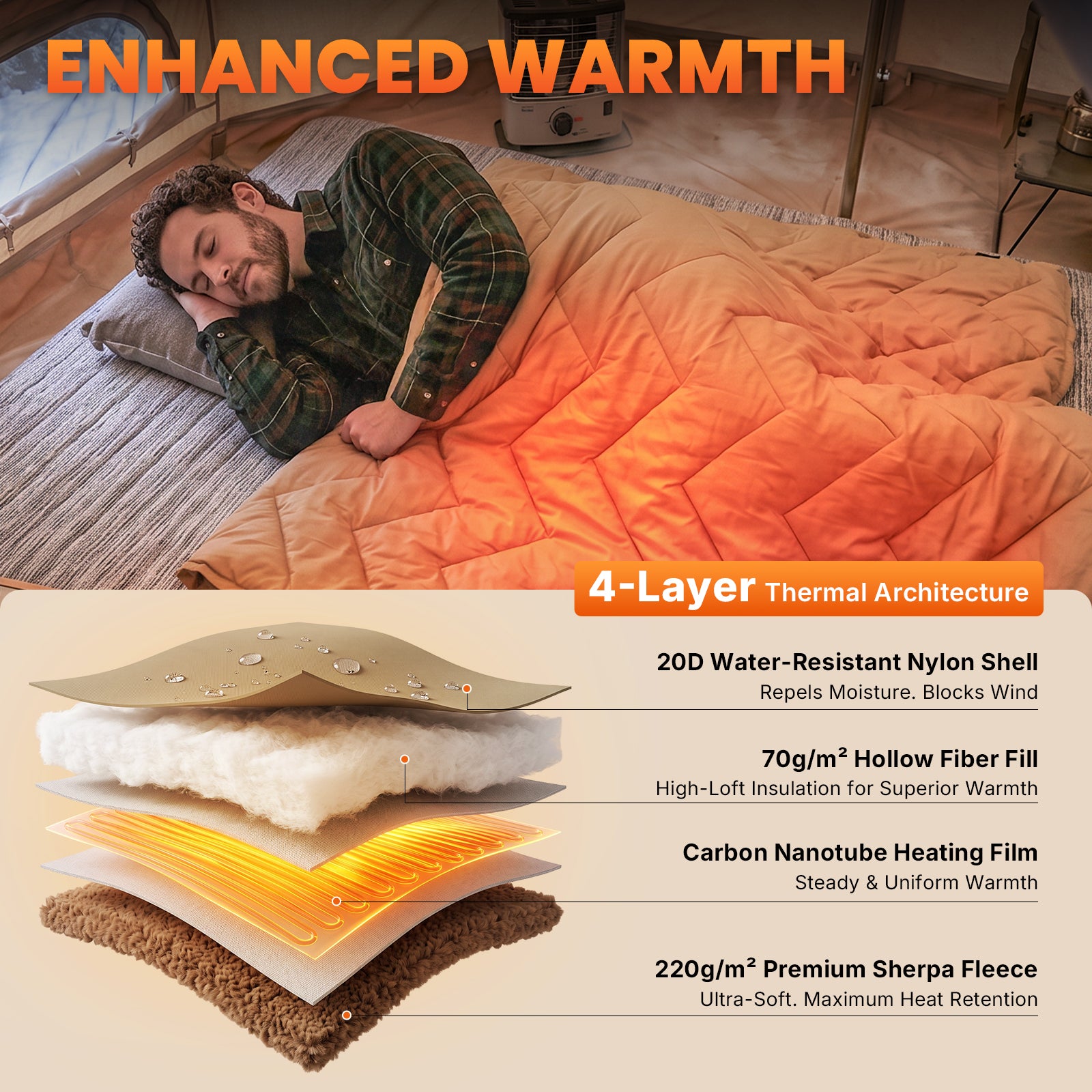 HEATED NIMBUS Blanket