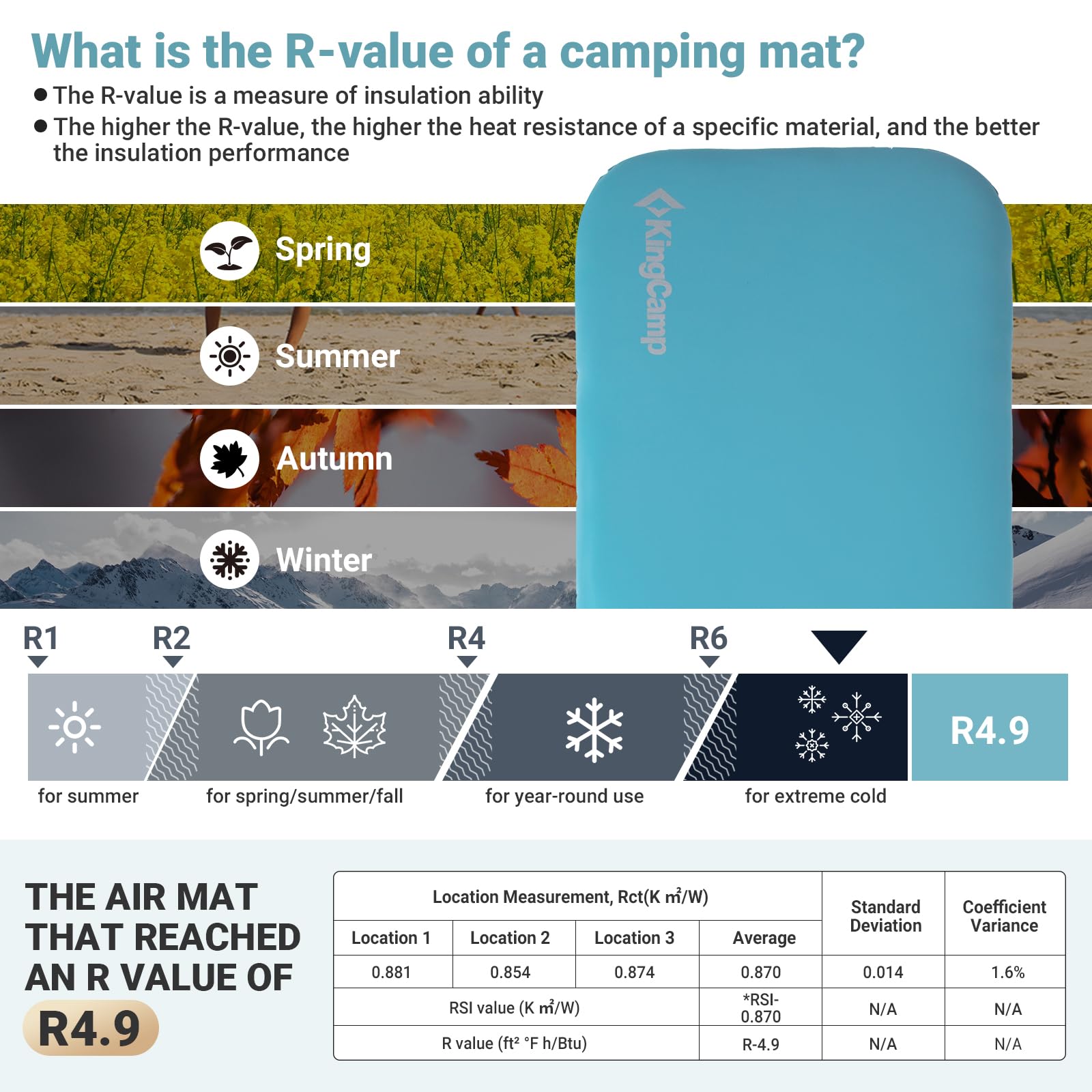 KingCamp SUPER LIGHT COMFORT 10 Single Air Pad - 4" Memory Foam Sleeping Pad