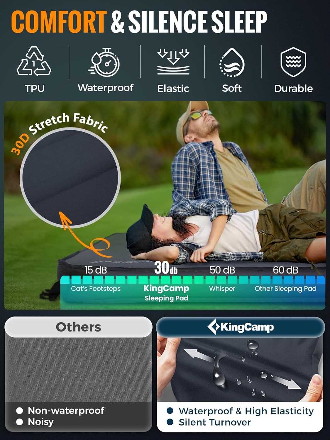 KingCamp Self-Inflating Sleeping Pad with 3D Side Walls