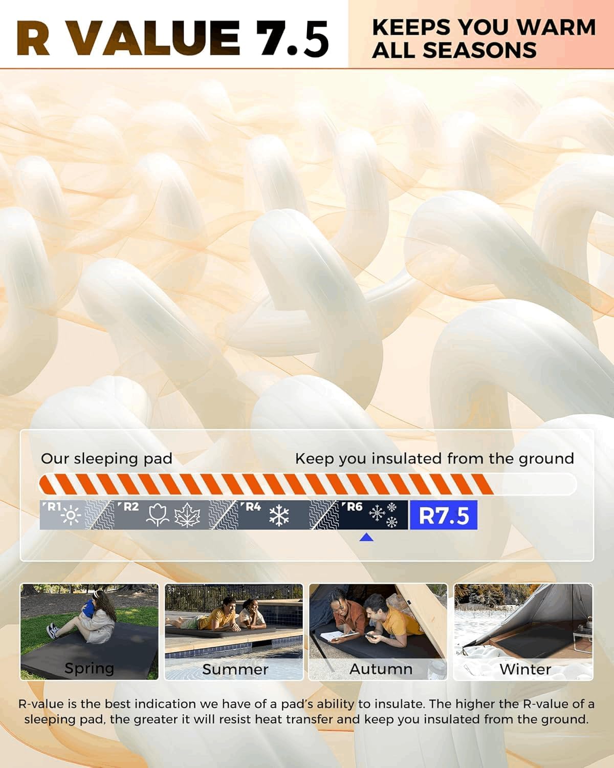 Premium Single 7.5 Selbstaufblasende Schaumstoff-Isomatte