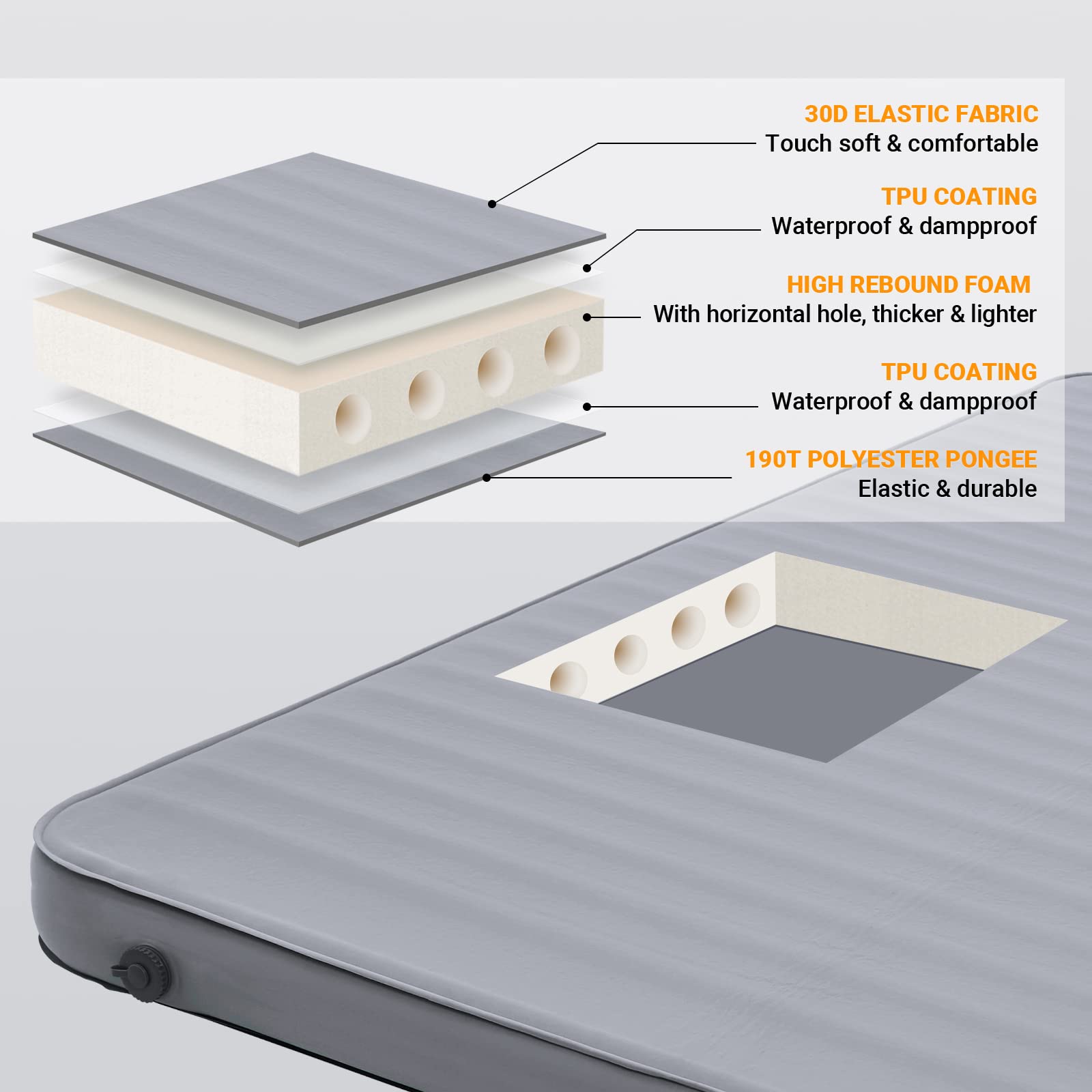 Premium Double 7.5 Selbstaufblasende Schaumstoff-Isomatte