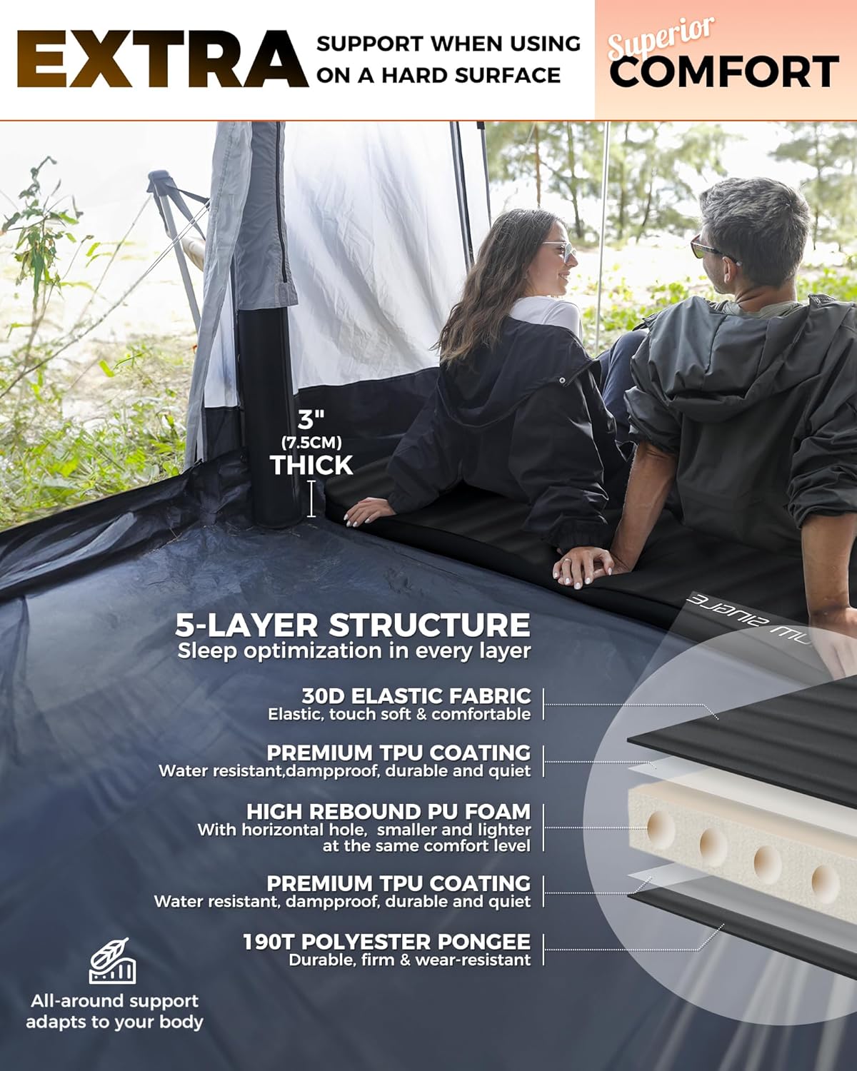 Premium Single 7.5 Selbstaufblasende Schaumstoff-Isomatte