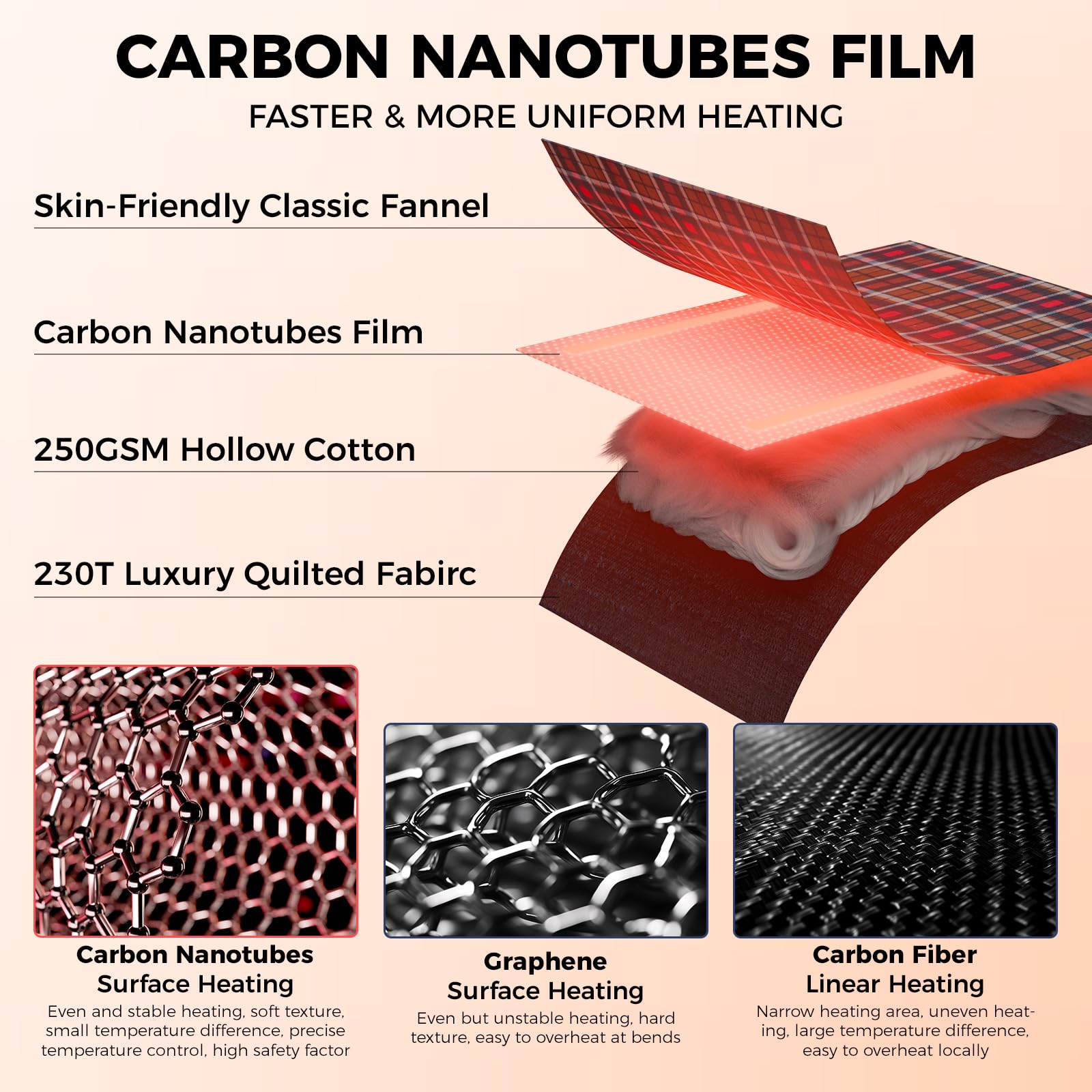 KingCamp FREESPACE HEATING 250 Heated Sleeping Bag