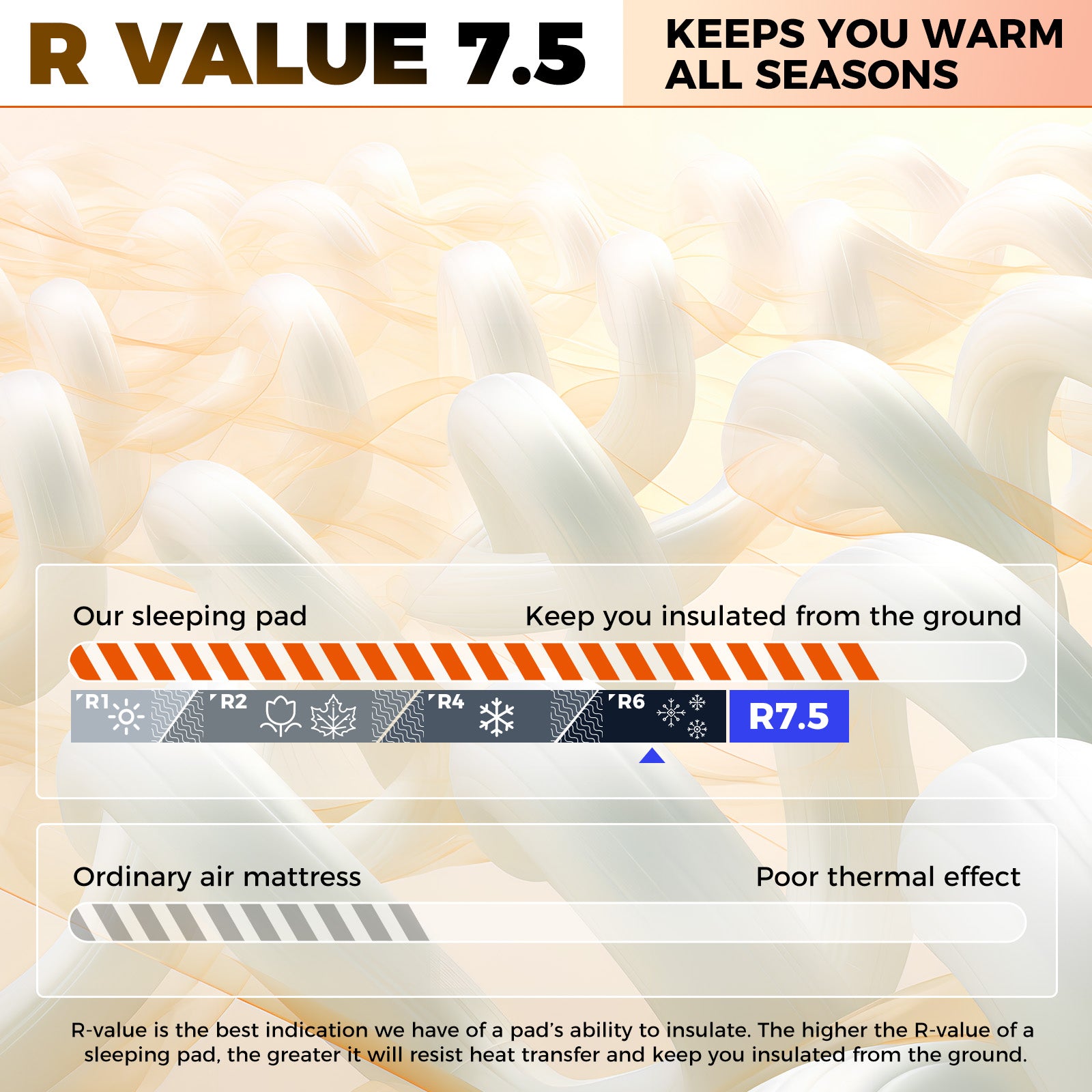Premium Double 7.5 Selbstaufblasende Schaumstoff-Isomatte