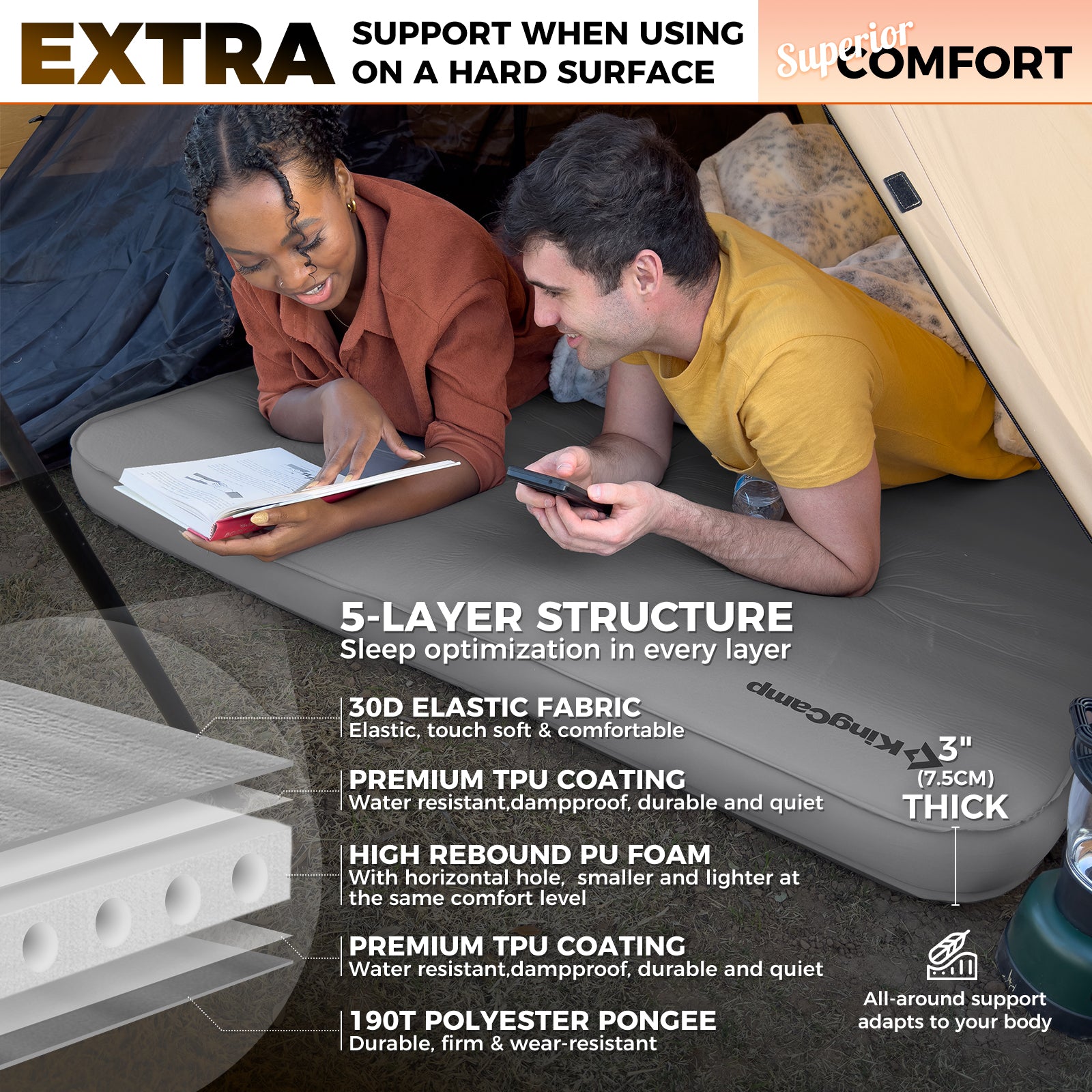 Premium Double 7.5 Selbstaufblasende Schaumstoff-Isomatte