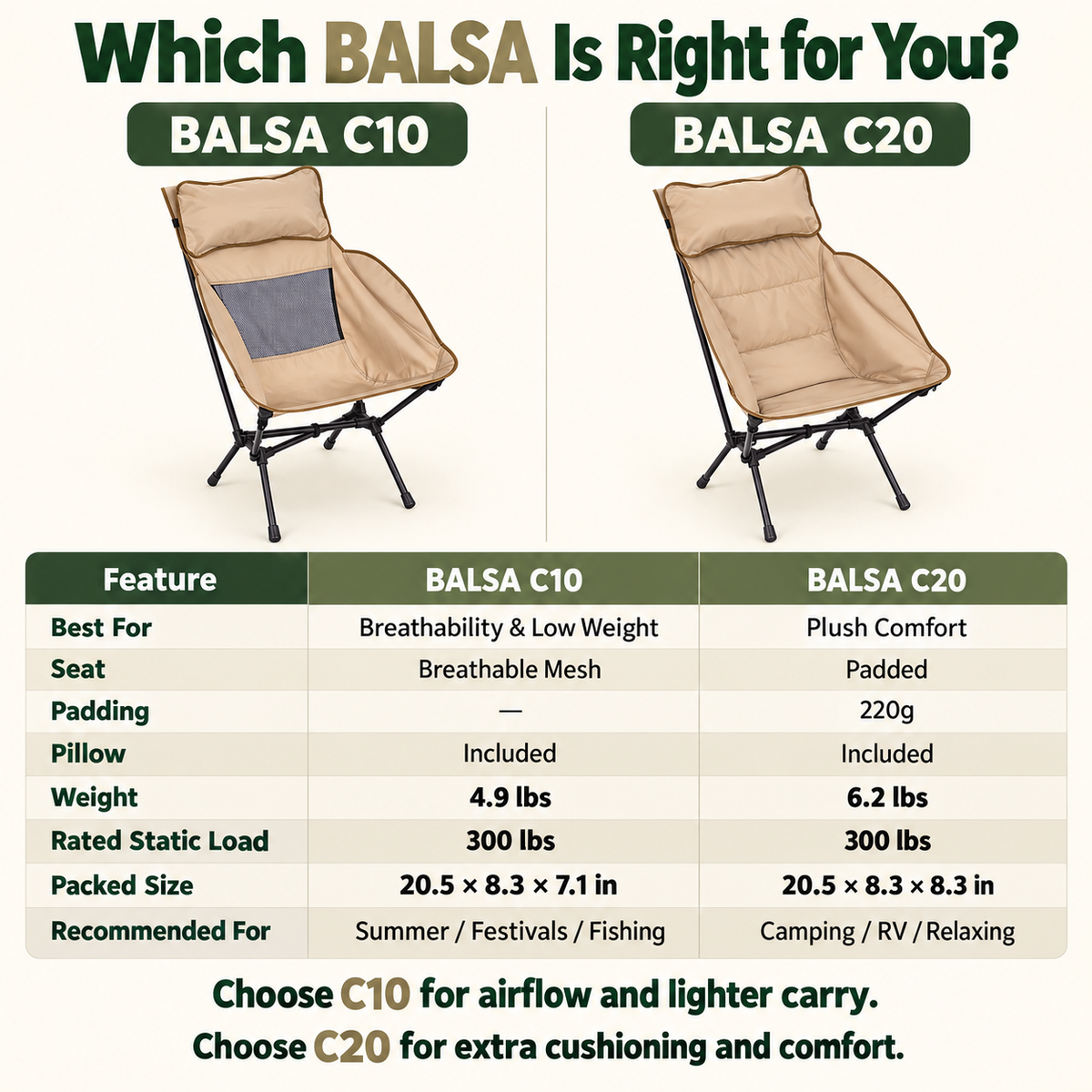 BALSA C20 Padded High Back Camping Chair