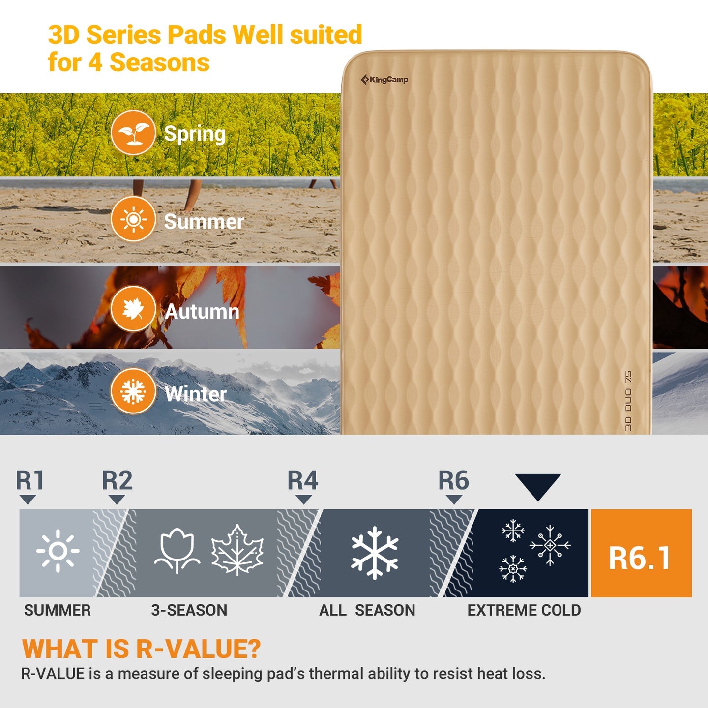 Premium 3D 7.5 Single Self-Inflatable Sleeping Pad