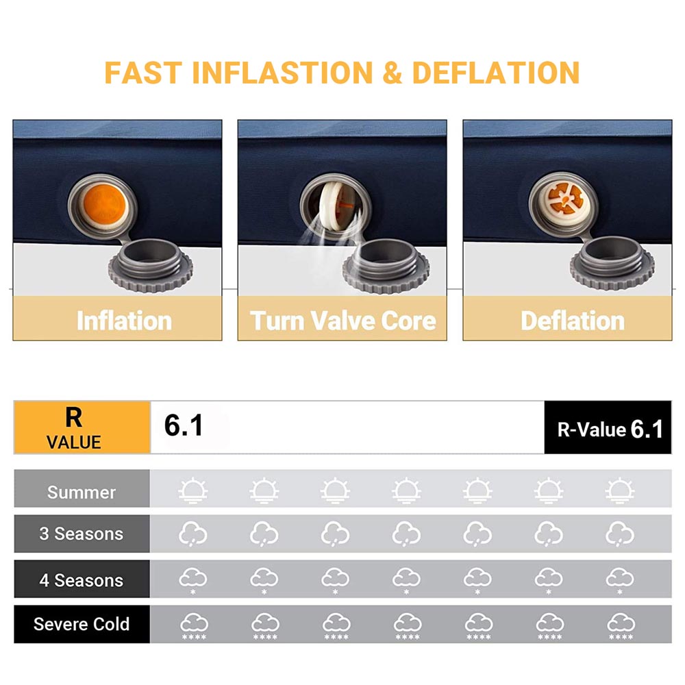 Premium 3D DUO 7.5 Double Sleeping Pad