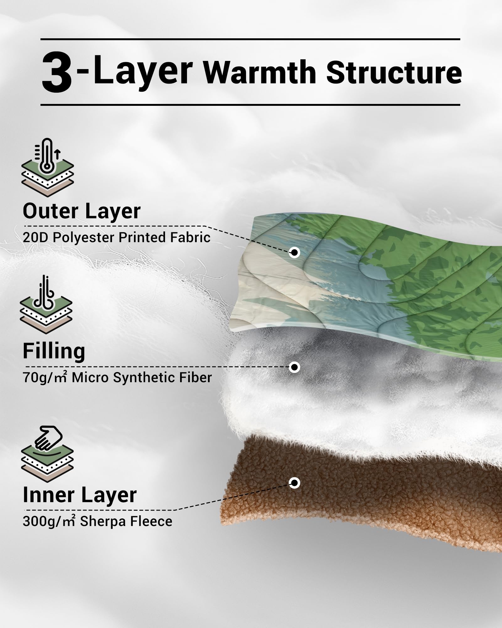 KingCamp Boho Printed Wearable Camping Blanket 3-Layer Warmth Structure