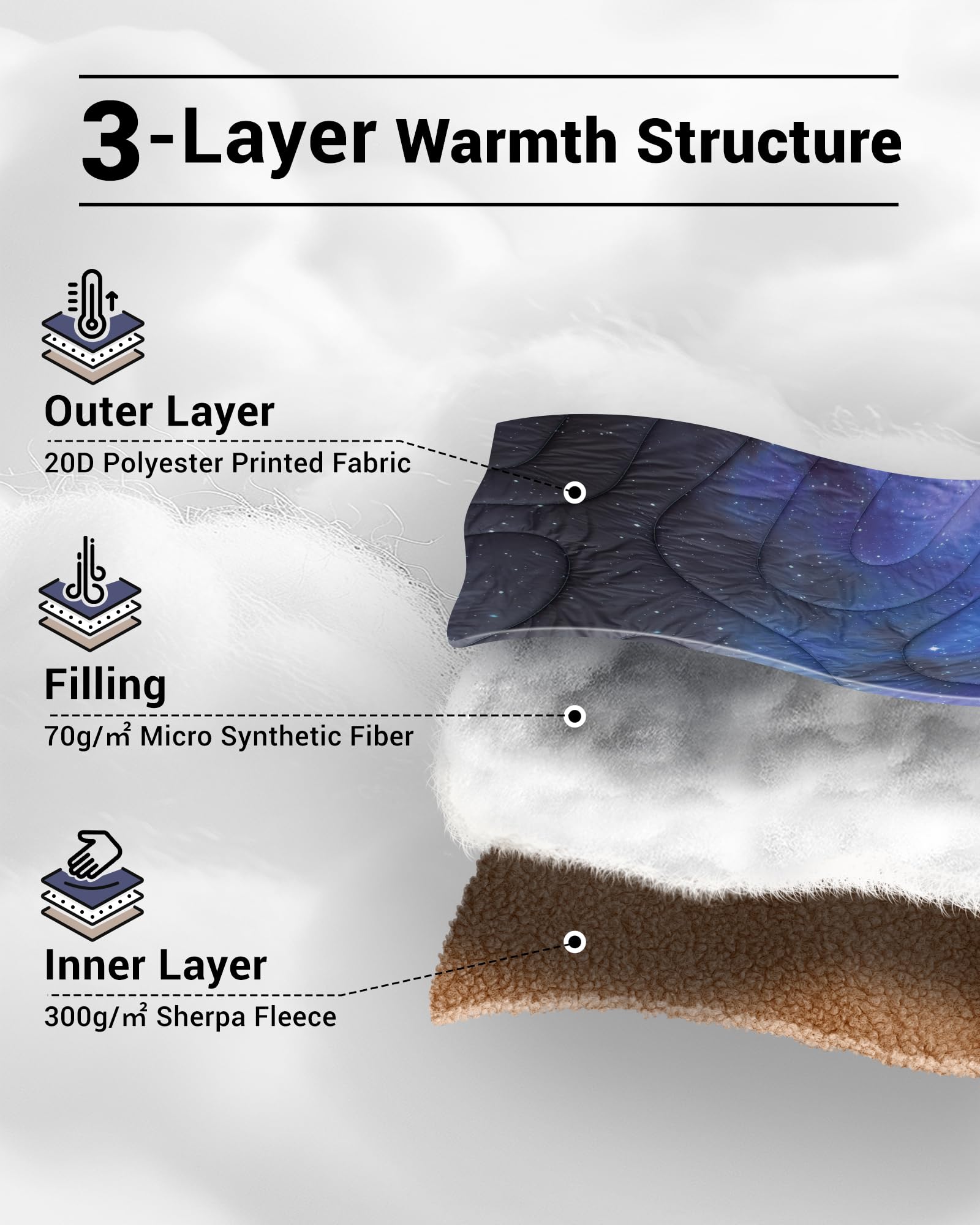 KingCamp Large Sherpa & Water-Resistant Picnic Blanket 300g Sherpa Fleece