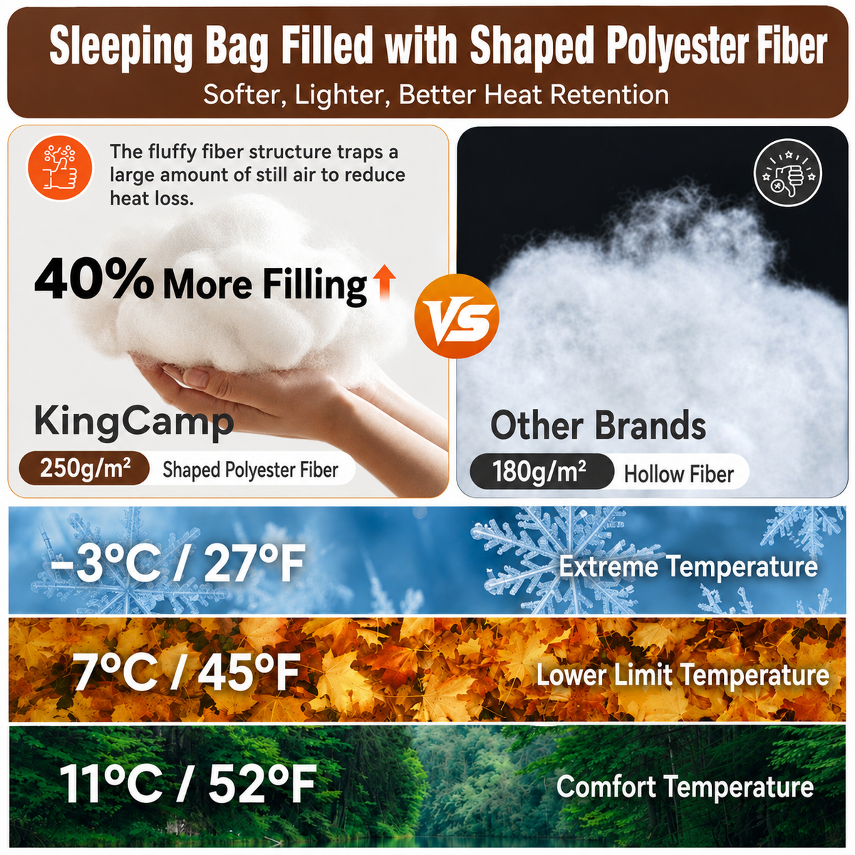 KingCamp Trippy C Flannel Sleeping Bag with Pillow, ISO-Tested 37¡ãF¨C52¡ãF