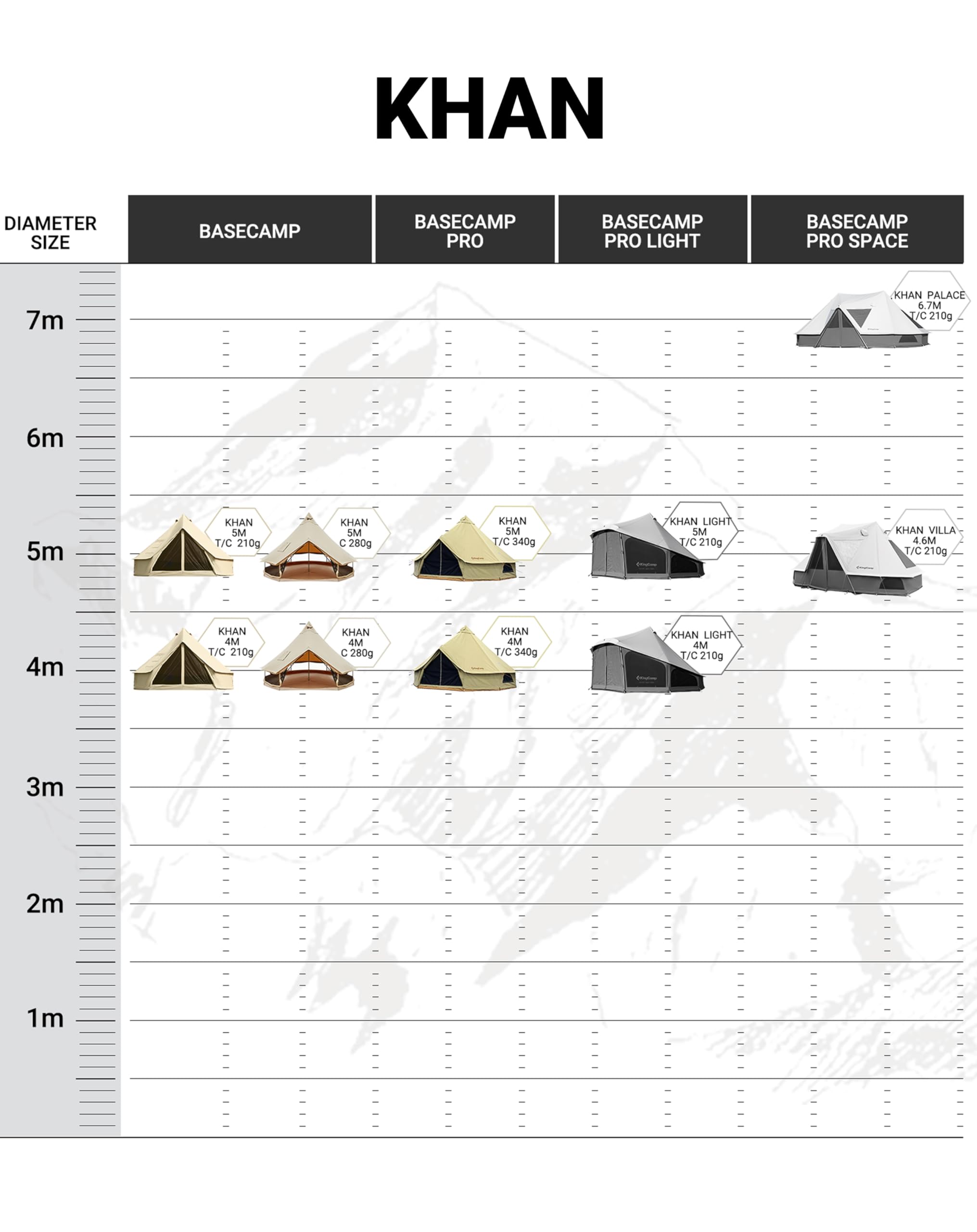 KingCamp KHAN 400/ 500 Canvas Bell Tents Upgraded