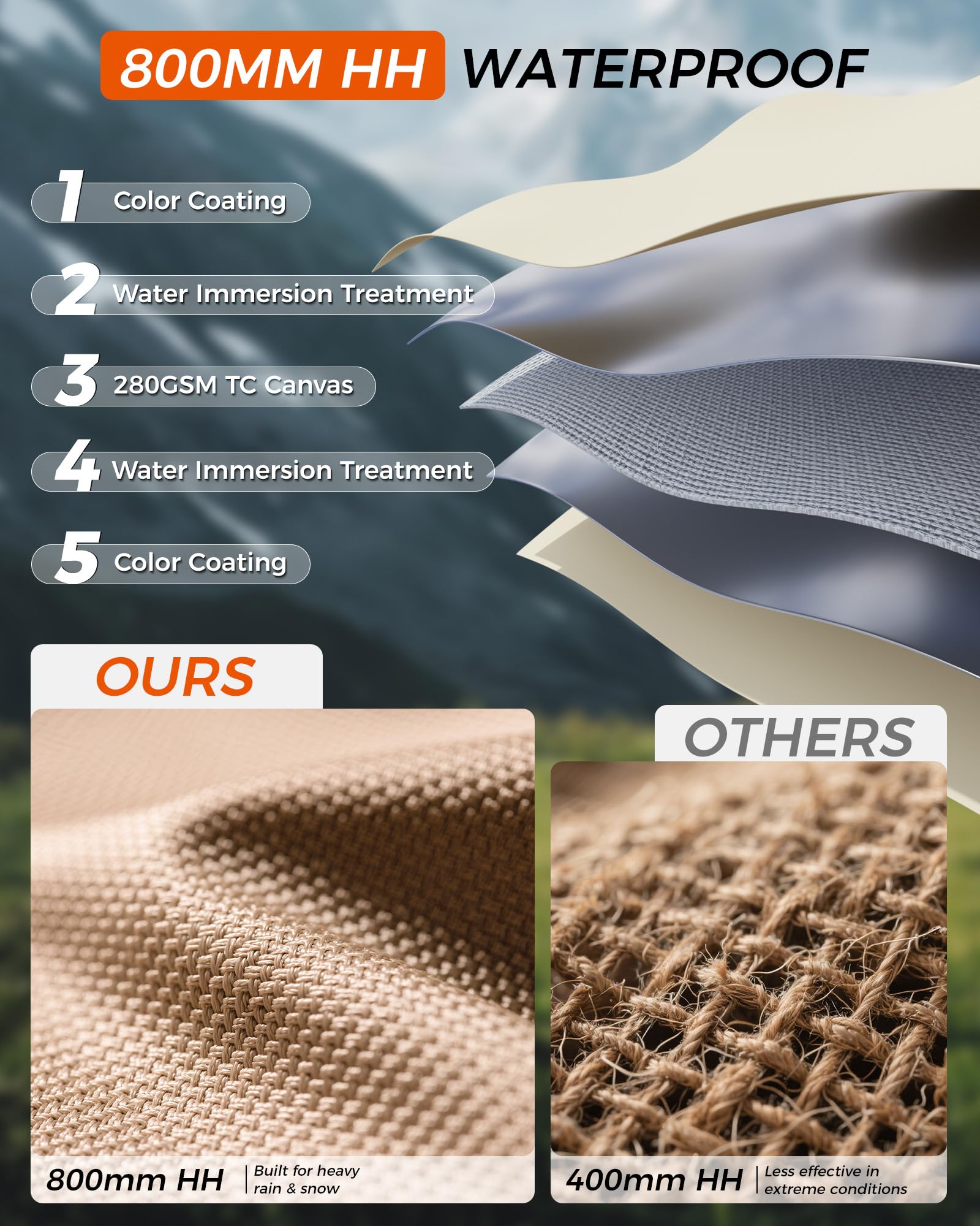 KingCamp KHAN 400/ 500 Canvas Bell Tents Upgraded