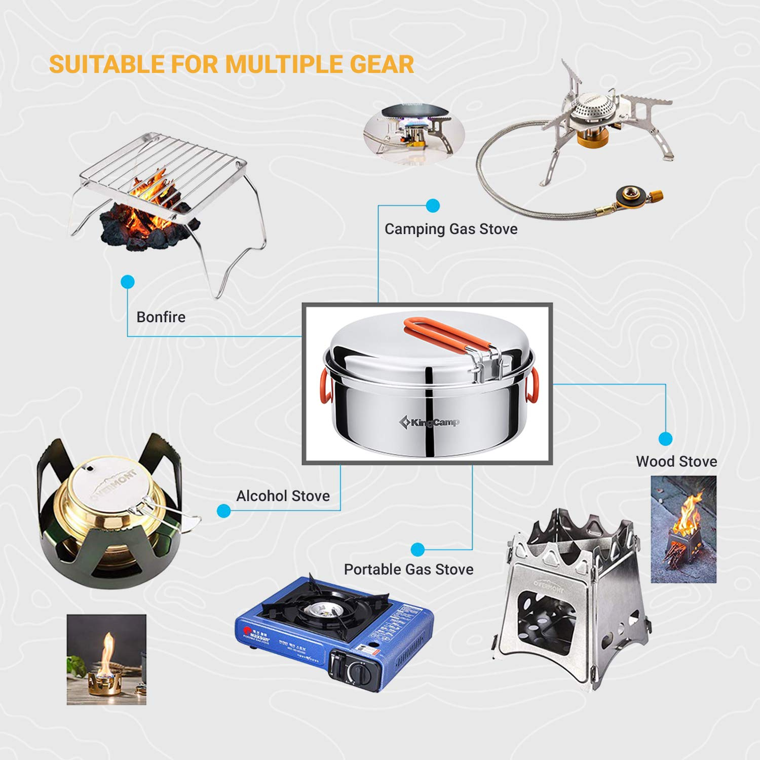 KingCamp 1-3 Person Cookware Mess Kit