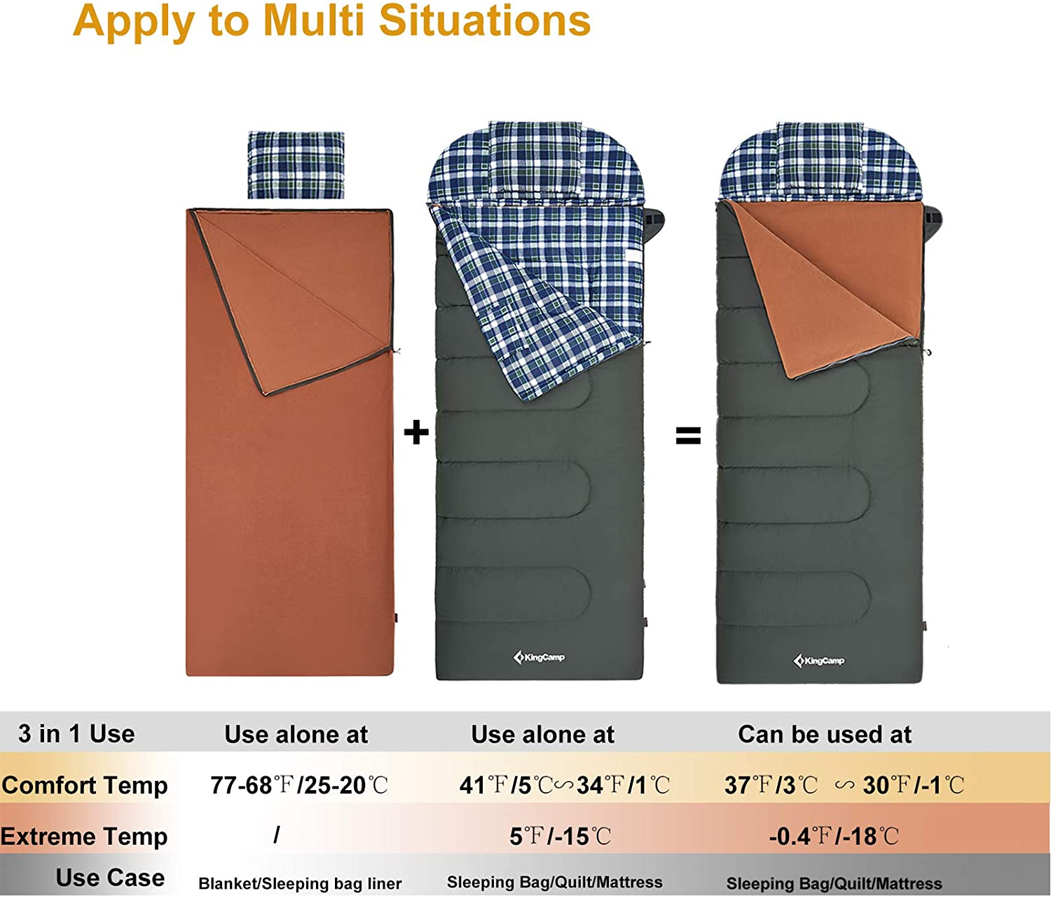 KingCamp 3 Season Sleeping Bag Fleece Liner