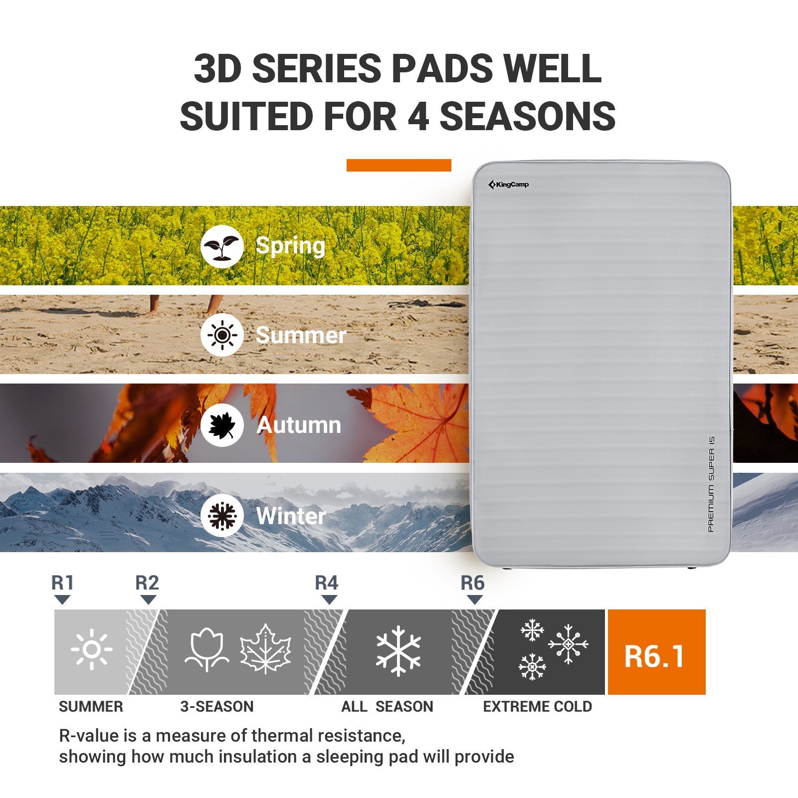 KingCamp 5.9'' Thick Self-Inflating Camping Sleeping Pad