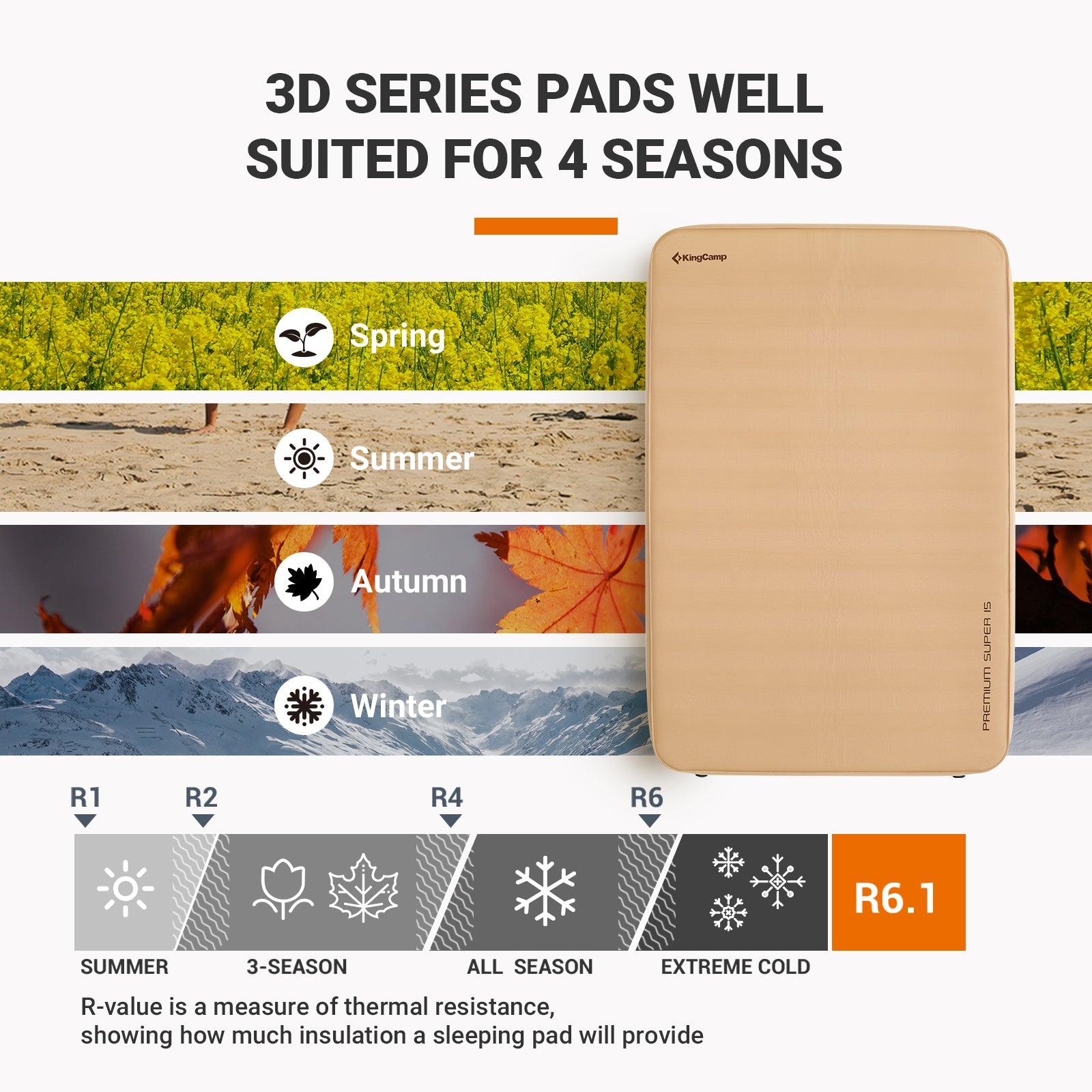 KingCamp 5.9'' Thick Self-Inflating Camping Sleeping Pad