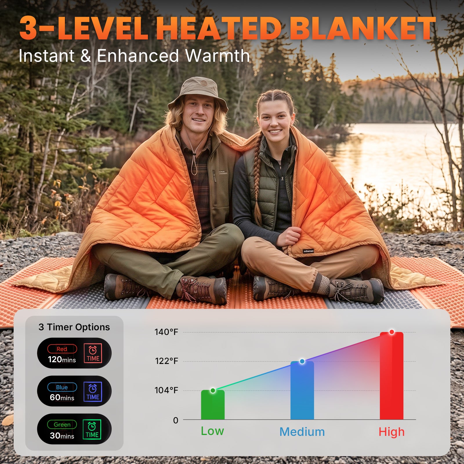 HEATED NIMBUS Blanket