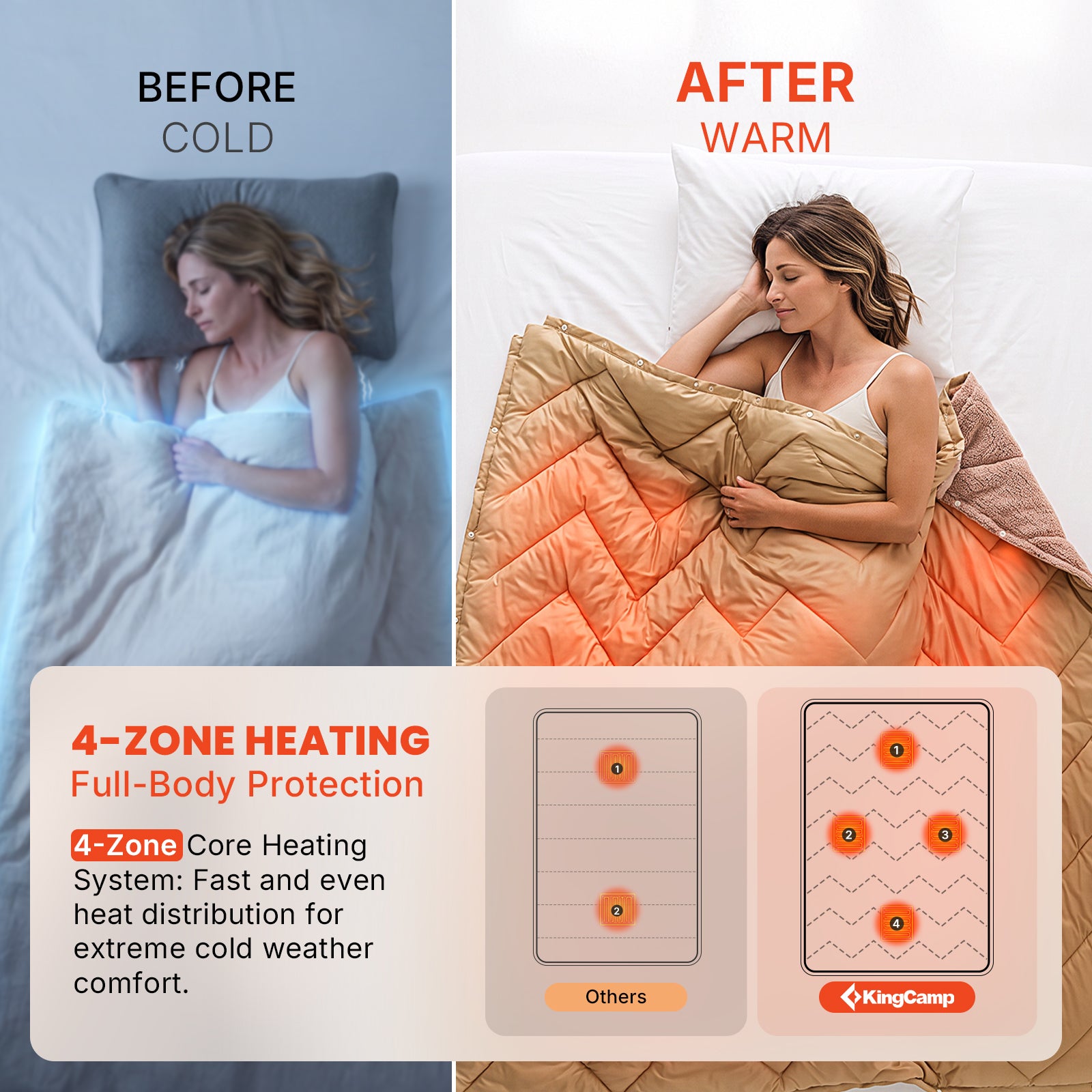 HEATED NIMBUS Blanket