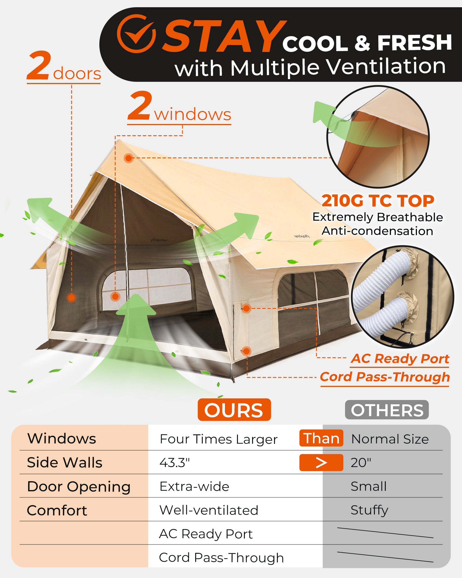Pre‑Order, Delivers Late February | MOUNTAIN IN C5 Canvas Hot Tent | 5-6 Person Cabin Tent with Stove Jack