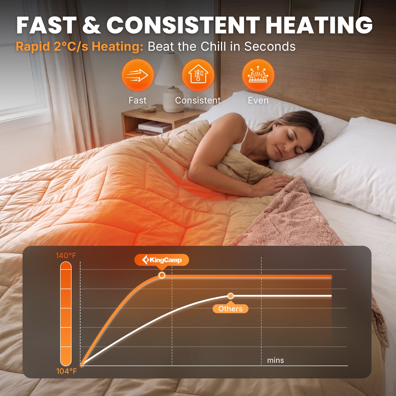 HEATED NIMBUS Blanket
