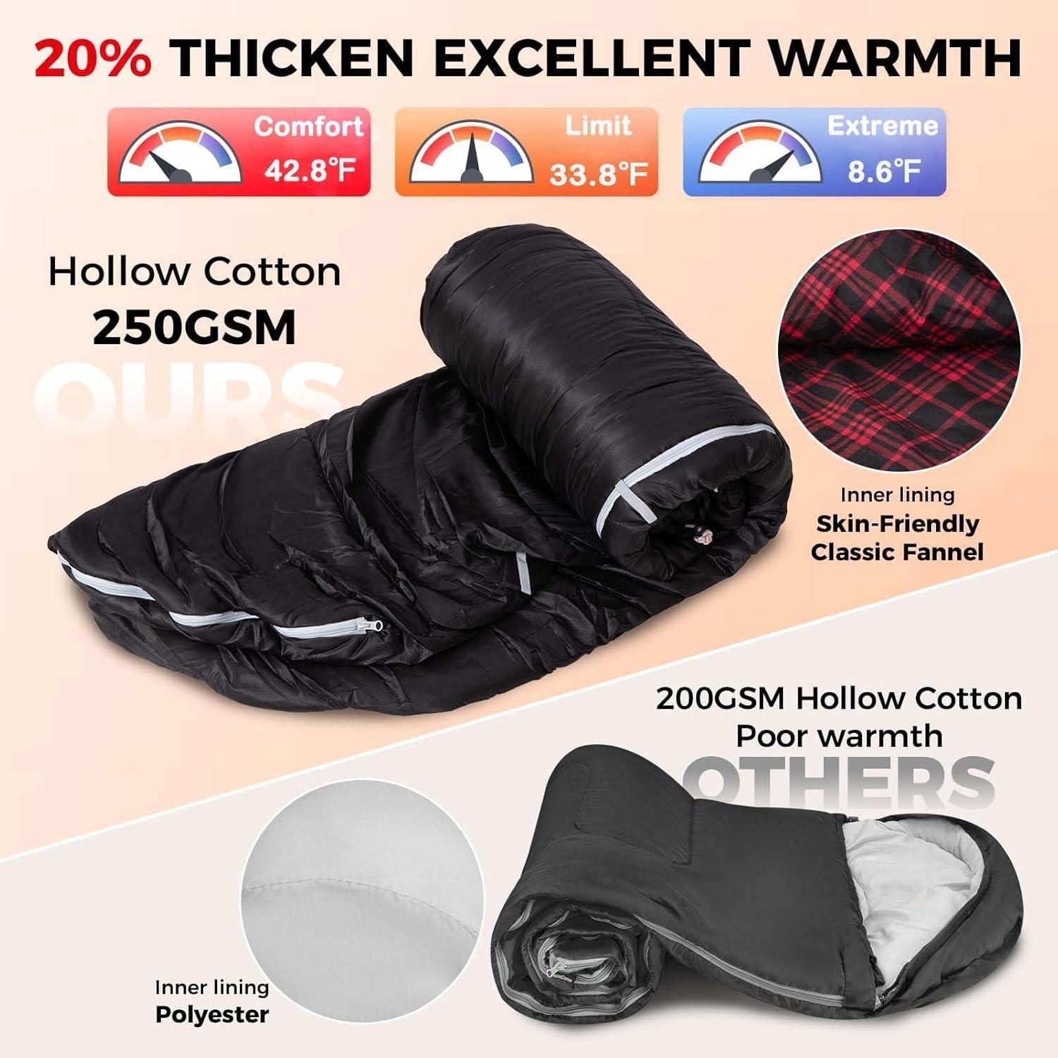 KingCamp FREESPACE HEATING 250 Heated Sleeping Bag