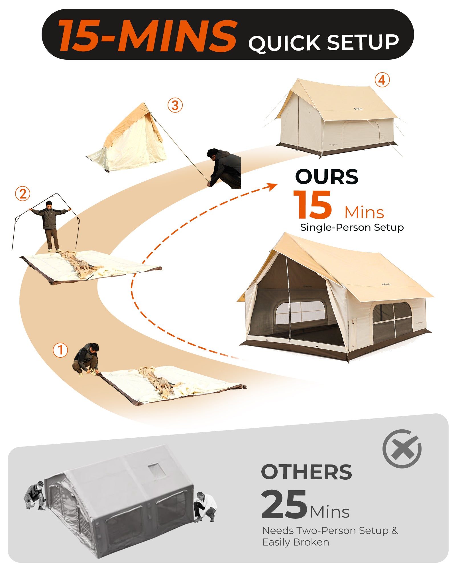 Pre‑Order, Delivers Late February | MOUNTAIN IN C5 Canvas Hot Tent | 5-6 Person Cabin Tent with Stove Jack