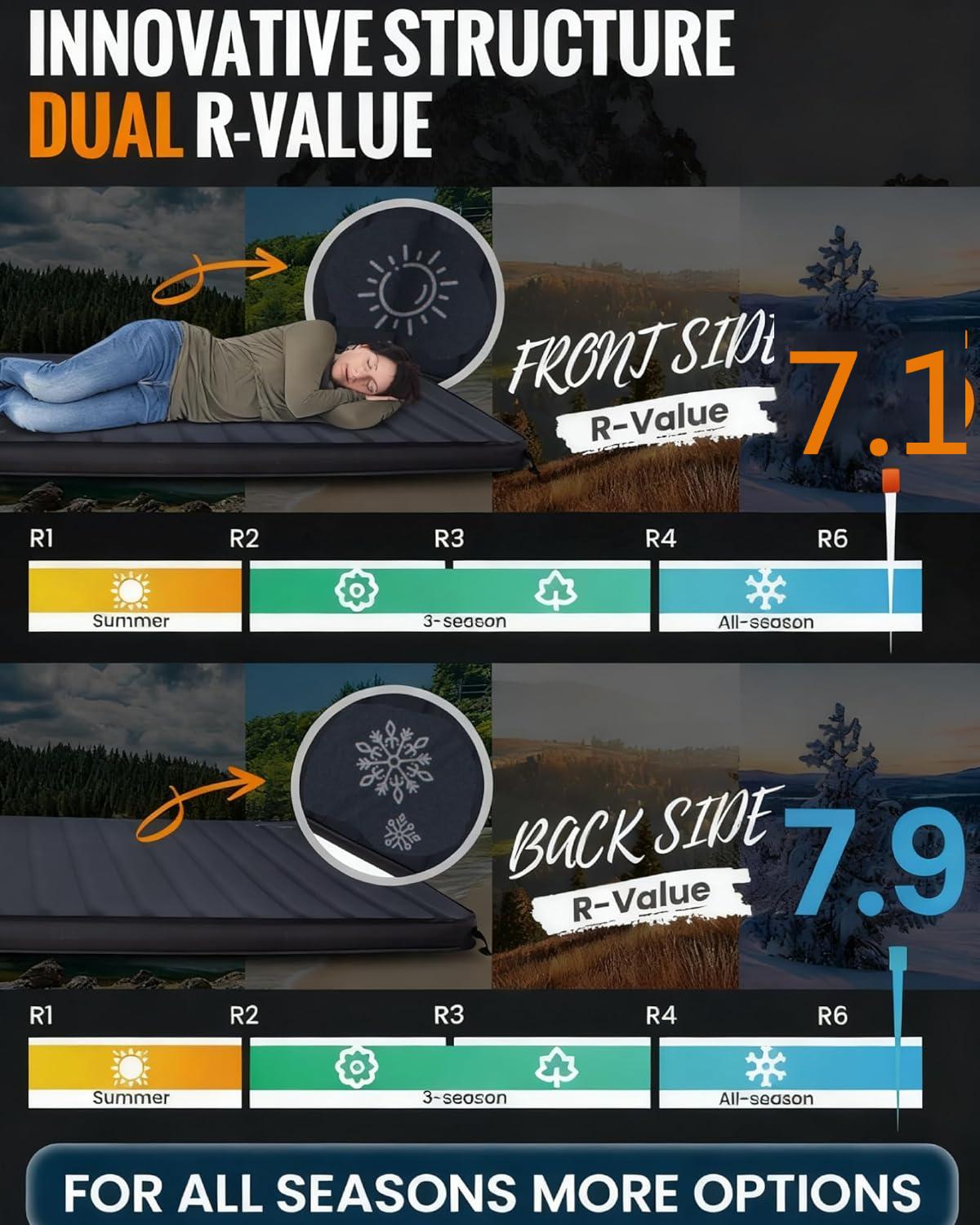 KingCamp Self-Inflating Sleeping Pad with 3D Side Walls