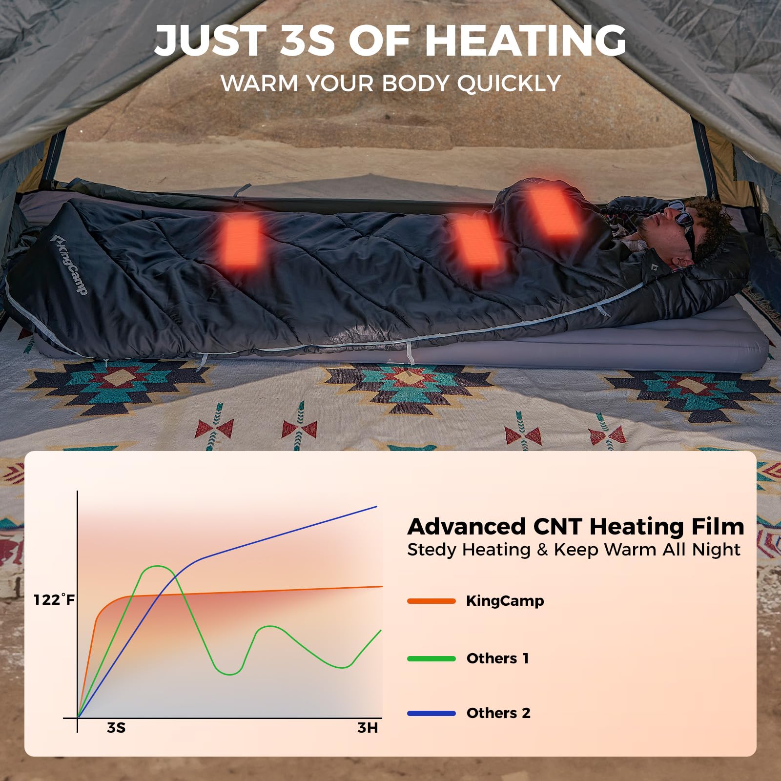 KingCamp FREESPACE HEATING 250 Heated Sleeping Bag