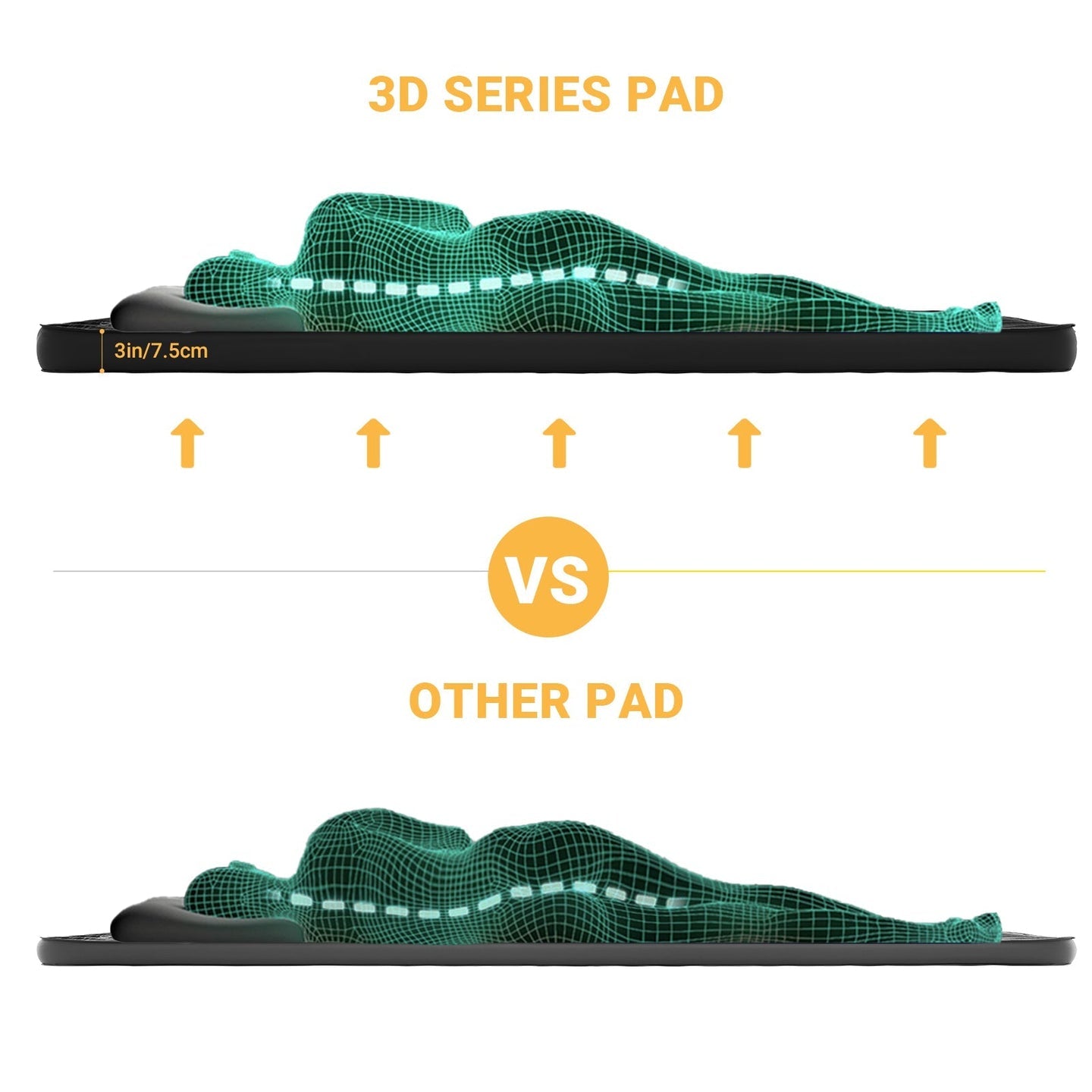 KingCamp Premium 3D DUO 7.5 Double Sleeping Pad