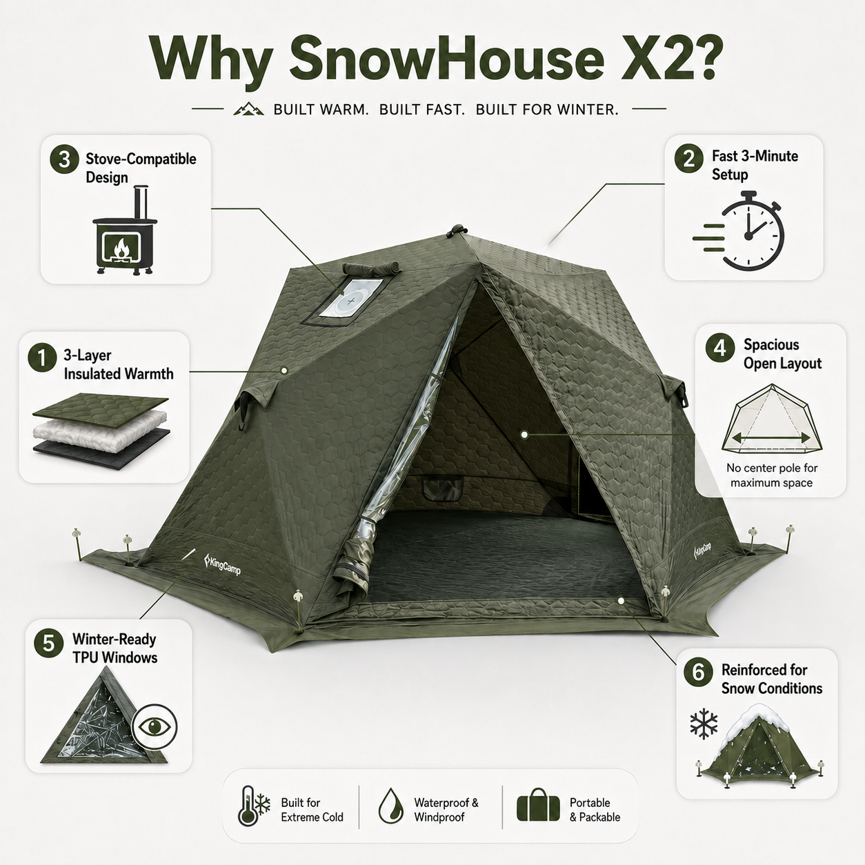 SnowHouse X2 Insulated Hot Tent