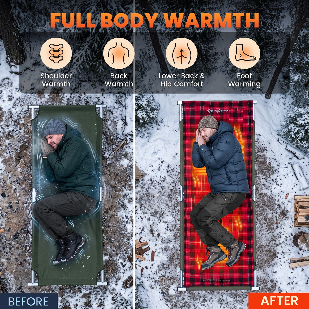 KingCamp CAMPCOZY Heated Camping Pad, 78" x 26" USB Powered Heated Sleeping Mat with 3 Heating Panels, Cotton Flannel Top for Cot, Sleeping Bag & Travel