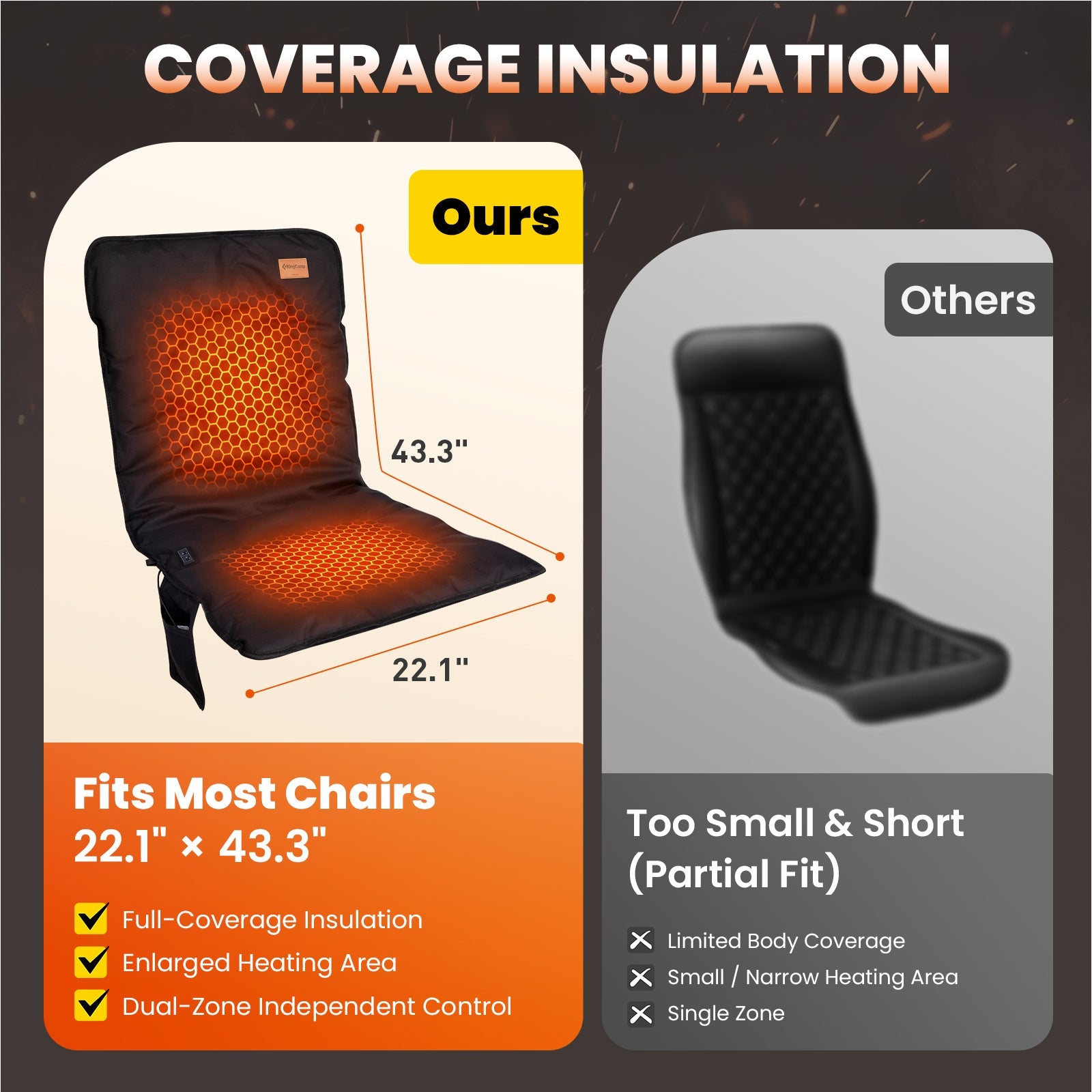 KingCamp Heated Seat Cushion for Camping Chair, 3 Heat Settings Heated Chair Pad with Back & Seat Coverage, Enlarged Heating Area