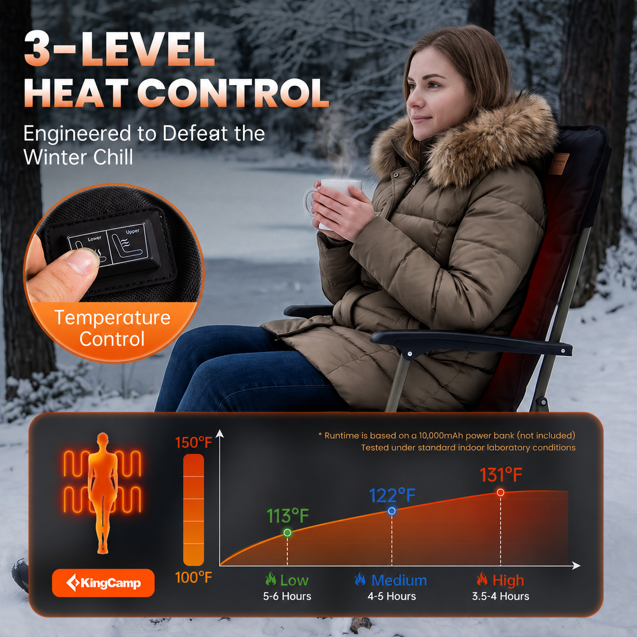 KingCamp Heated Seat Cushion for Camping Chair, Dual-Zone Heated Chair Pad with 3 Heat Settings, Full Back & Seat Coverage