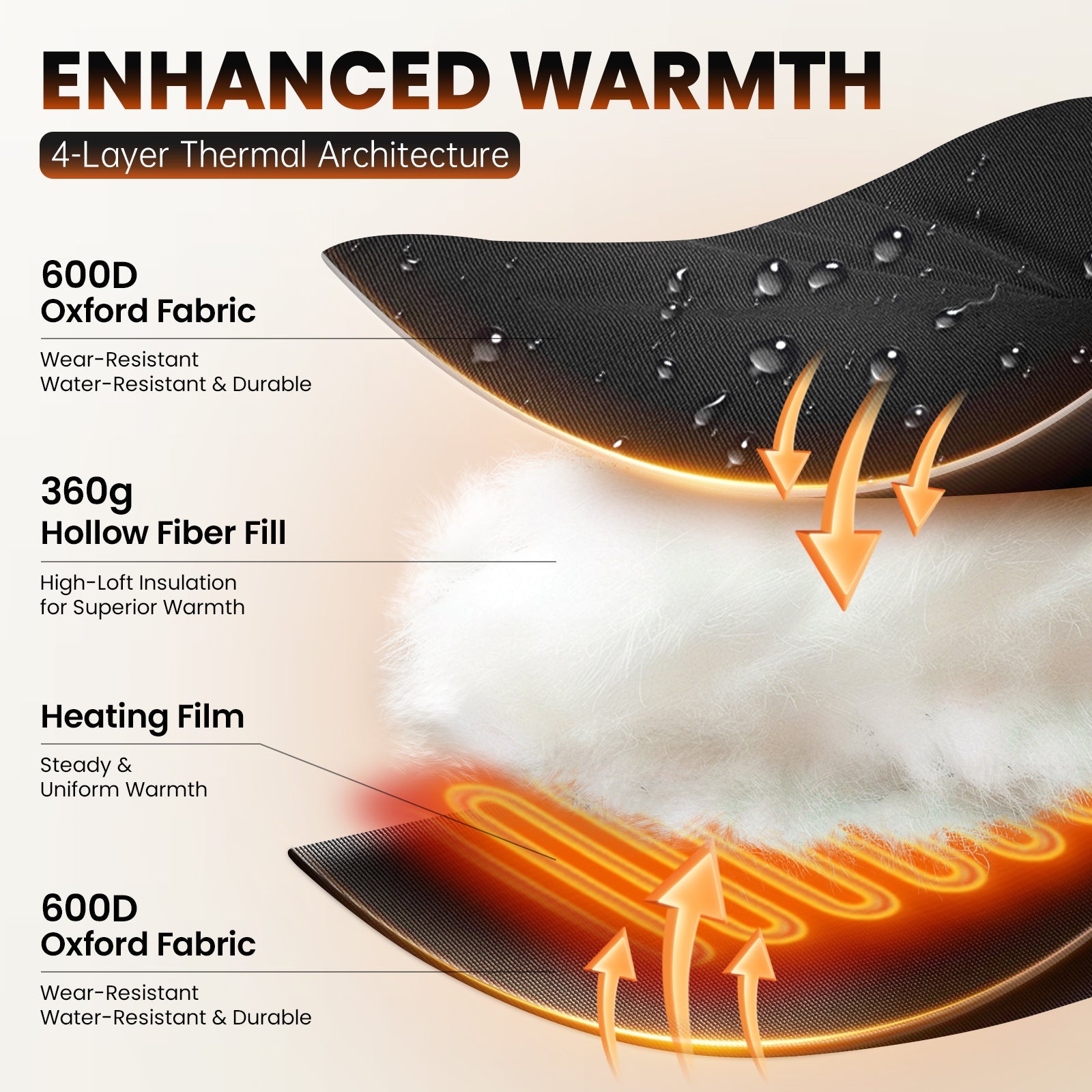 KingCamp Heated Seat Cushion for Camping Chair, Dual-Zone Heated Chair Pad with 3 Heat Settings and 4-Layer Insulated Construction