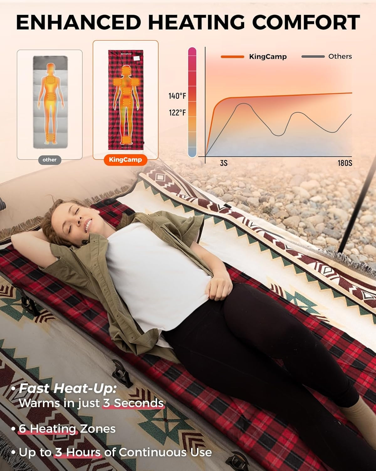 KingCamp Heated Sleeping Bag Liner | 6-Zone Heating Cot Mat 100% Cotto
