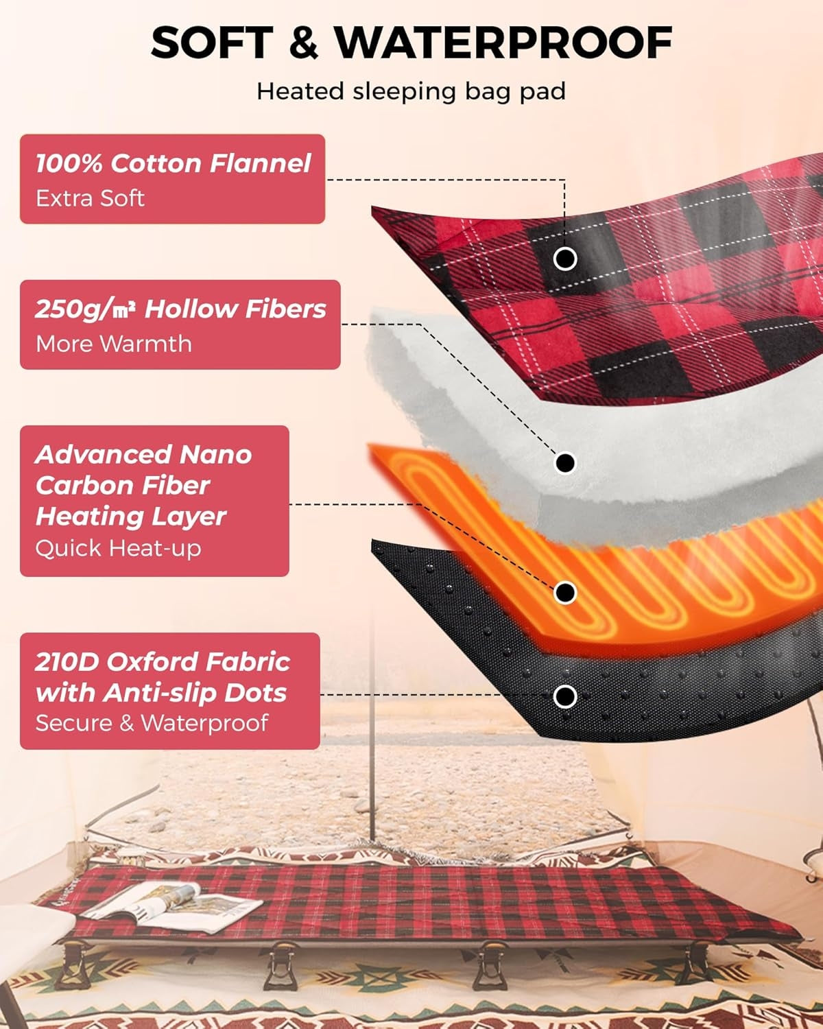 KingCamp Heated Sleeping Bag Liner | 6-Zone Heating Cot Mat 100% Cotton Flannel Soft and Waterproof