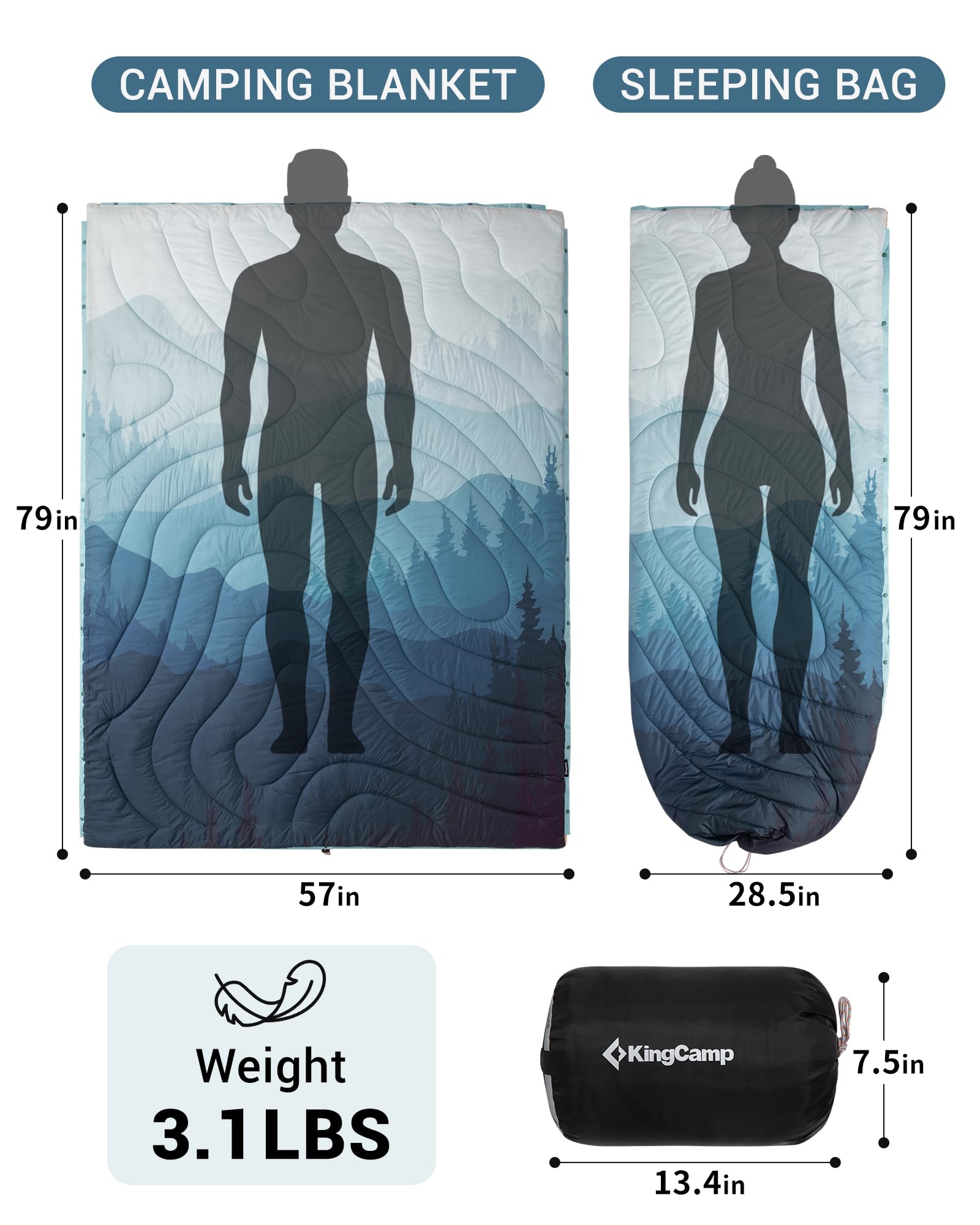 KingCamp Large Sherpa & Water-Resistant Picnic Blanket for Outdoor Concerts, Beach & Travel