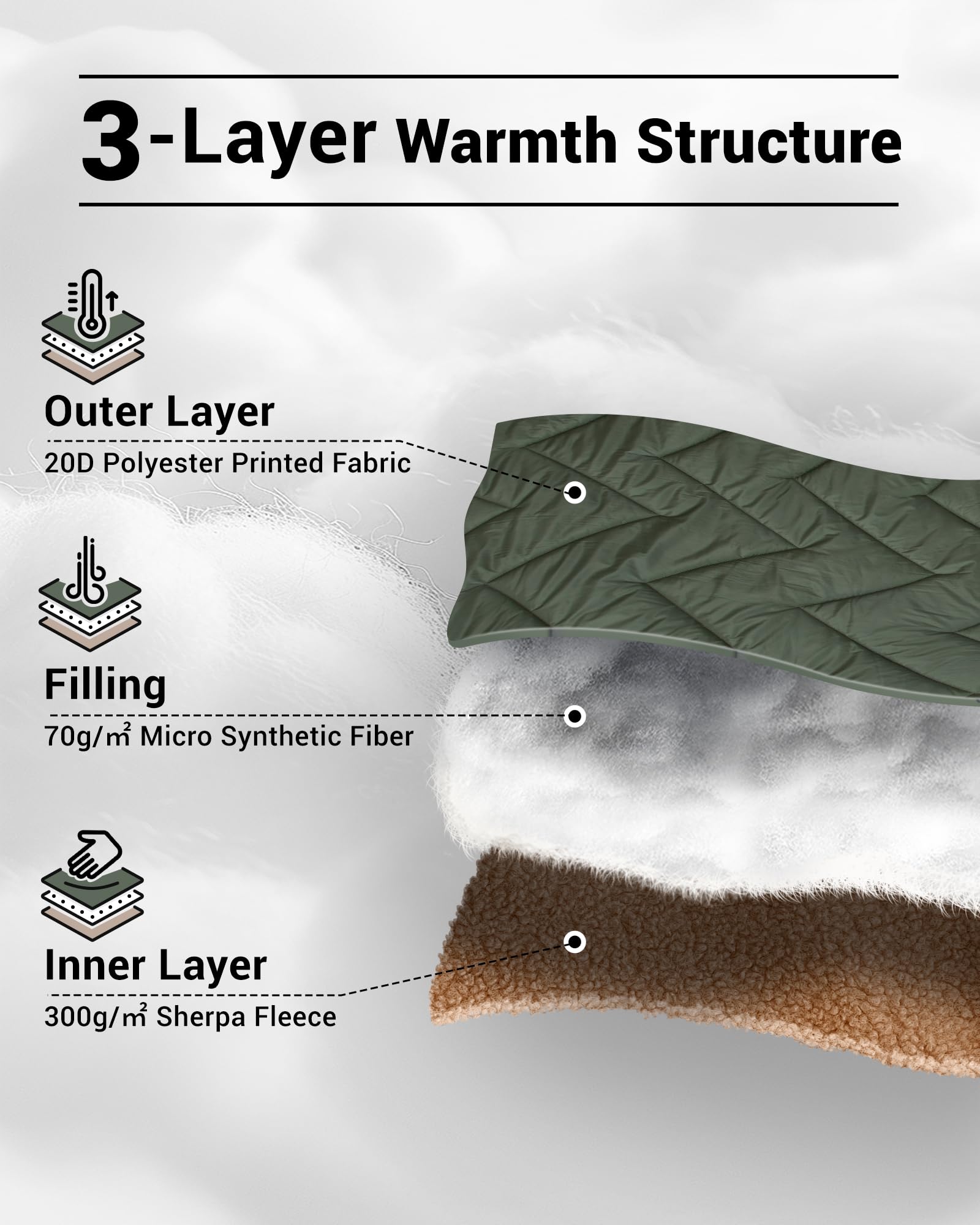 KingCamp Sherpa Sleeping Bag Blanket | 2-in-1 for Camping, Car & Home | Lightweight & Packable