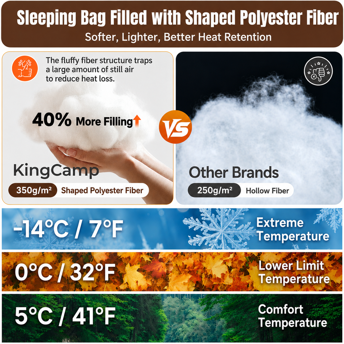 KingCamp Trippy C Flannel Sleeping Bag with Pillow, ISO-Tested 37¡ãF¨C52¡ãF