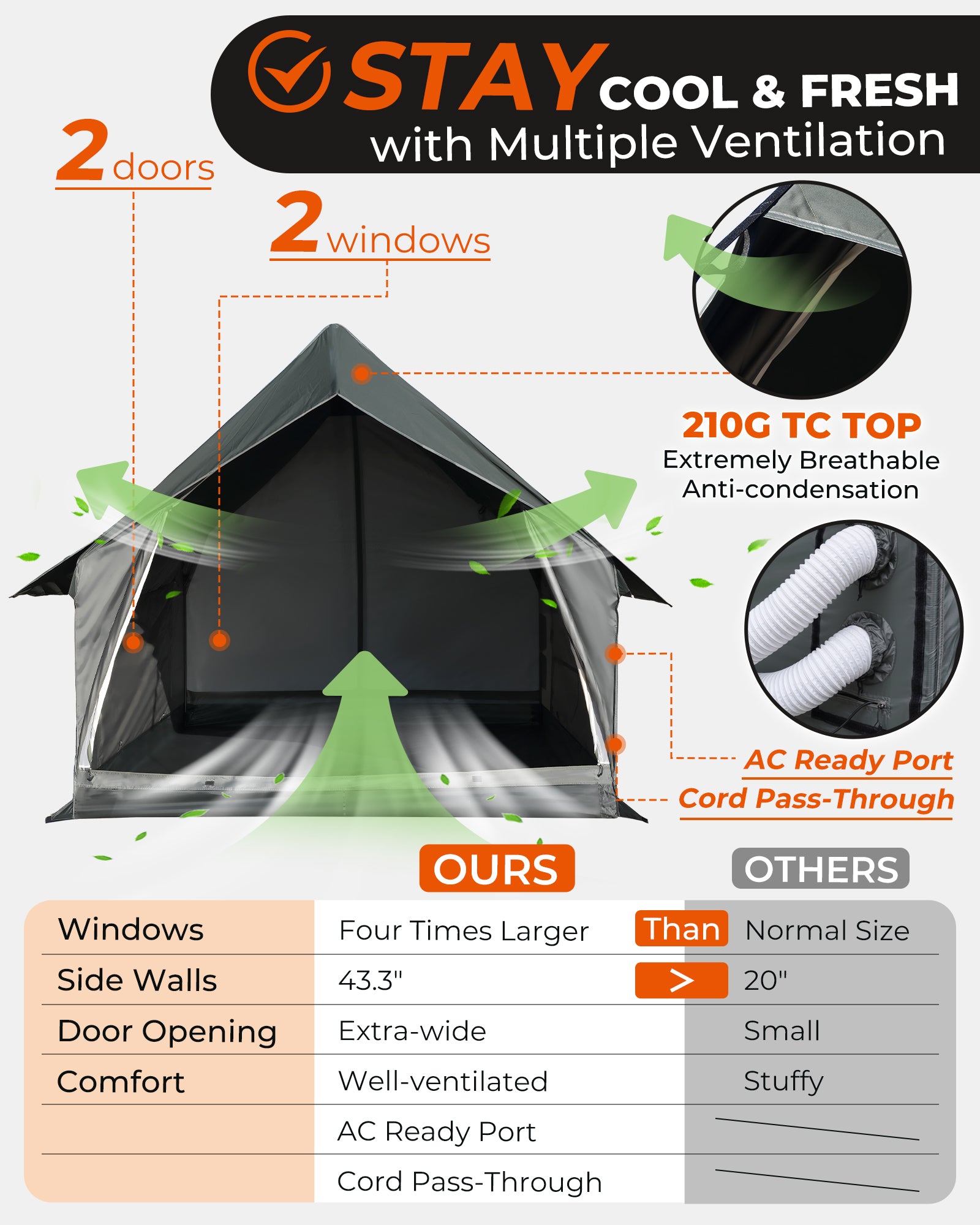 MOUNTAIN IN C5 Canvas Hot Tent | 5-6 Person Cabin Tent with Stove Jack