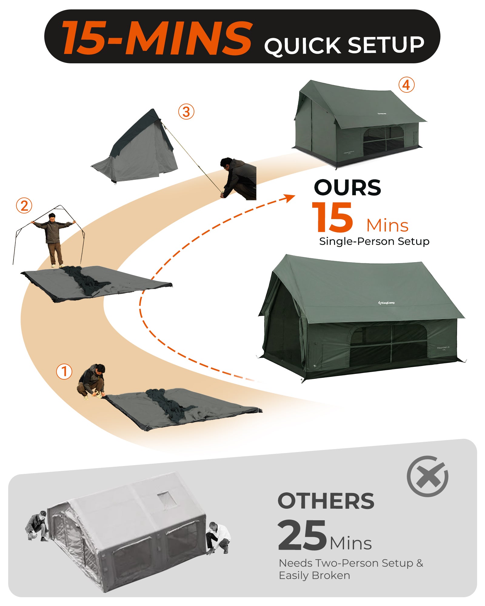 MOUNTAIN IN C5 Canvas Hot Tent | 5-6 Person Cabin Tent with Stove Jack