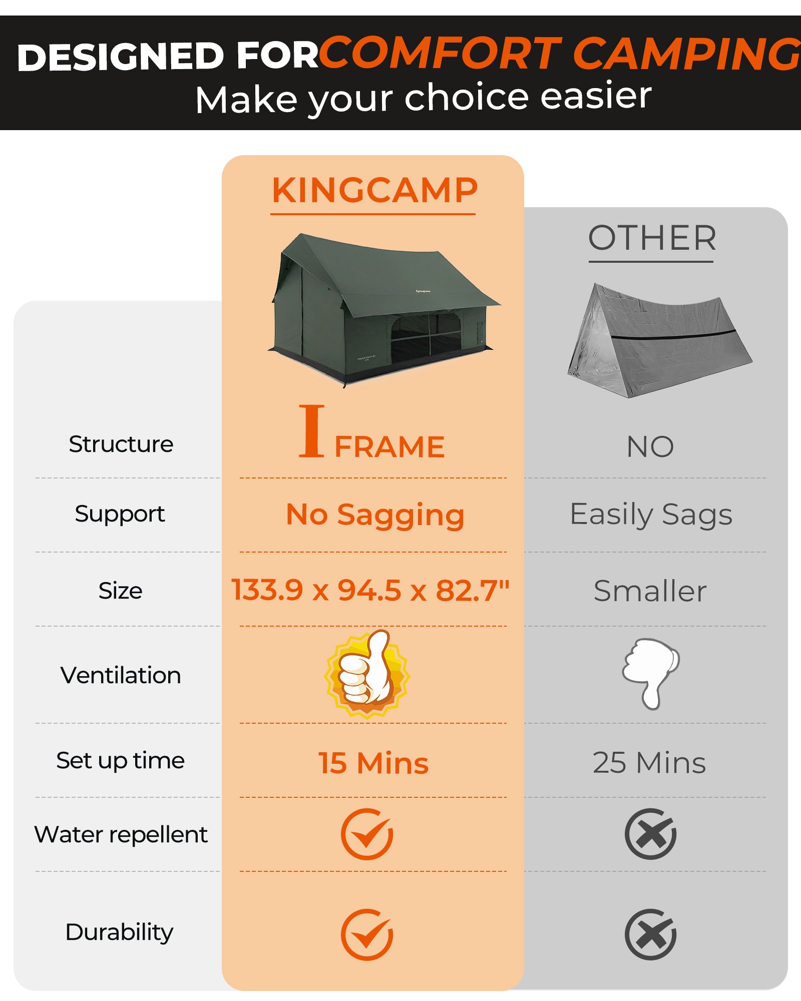 MOUNTAIN IN C5 Canvas Hot Tent | 5-6 Person Cabin Tent with Stove