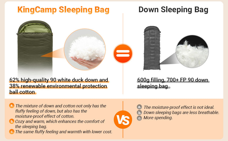 kingcamp schlafsack KingCamp Schlafsack aus recycelter Daunen- und Baumwollmischung: Gemütlicher Campingkomfort